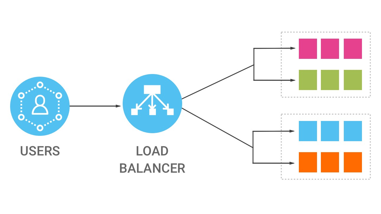 Balance loading. Балансировщик иконка. Логотип load Balancer. Балансировщик нагрузки значок. Elastic load Balancer.